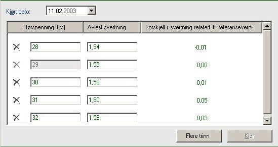 Svertningen for de øvrige kv-verdiene bør ligge innenfor ±0,10 og skal ligge innenfor ±0,15 svertningsenheter sammenlignet med svertningen for referanse-kv.