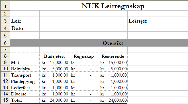 Gjør storinnkjøp på forhånd. Lås vekk mat for å unngå nasking. Bruk gjerne rester i nye og spennende retter.