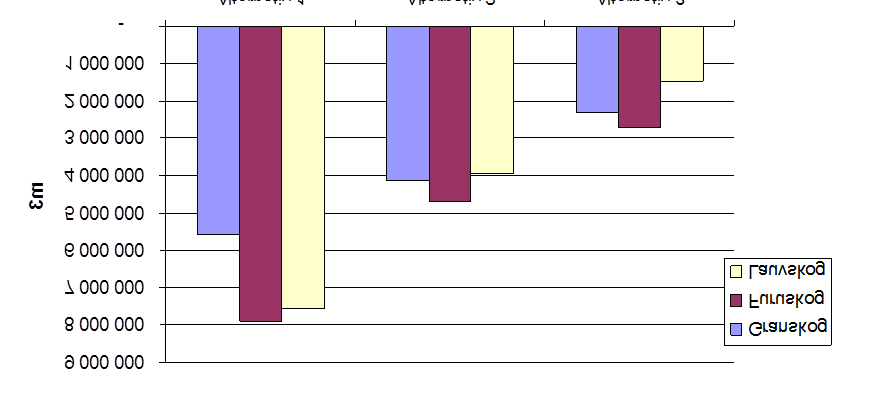 kog i hkl IV og V - Kor stor del er lett tilgjengelig?