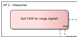 5.4 Detaljerte modeller Hele den navigerbare UML modellen vises på http://www.geosynkronisering.