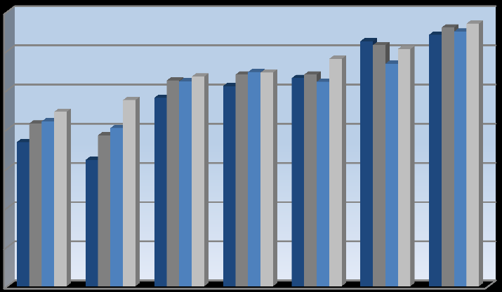 Kjernekapitaldekning = (12) Kravene til kjernekapitalen har blitt skjerpet de siste årene. Basel III standarden skal gradvis innføres i perioden 2013-2019.