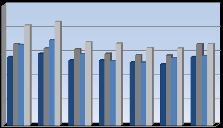 6.4.4.2 Rentenettoen Rentenettoen anses som bankens viktigste inntektskilde. Det er differansen mellom renteinntekter og rentekostnader.