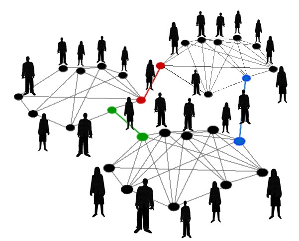 Kommunikasjon i "sosiale nettverk" Svært effektivt, men vanskelig (umulig?) å kontrollere: Vi er alle del av flere forskjellige nettverk.