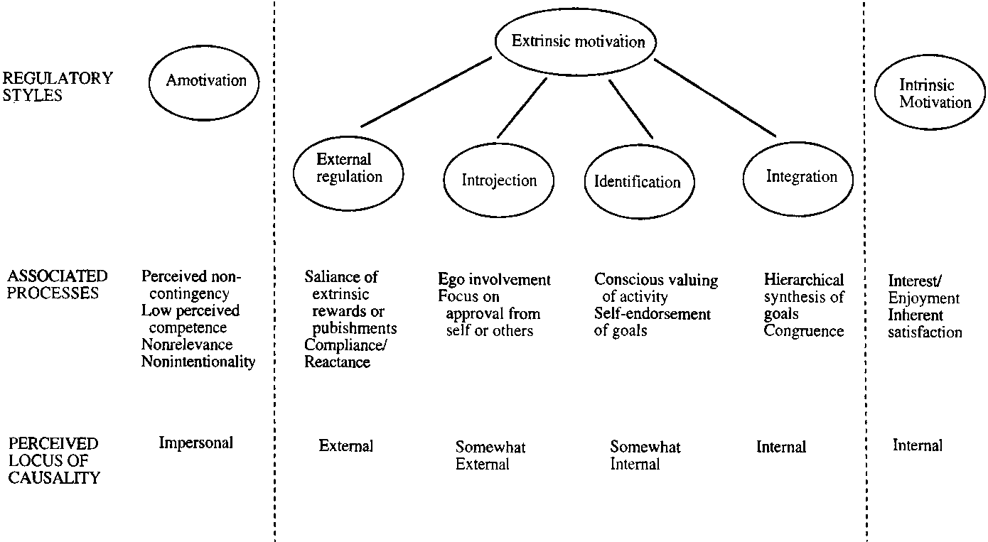 fordelen med dette var at de følte seg verdsatt og anerkjent av arbeidsgiver, mens bare 1 % mente at turen i seg selv var den største fordelen.