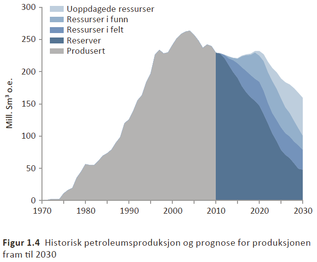 Reasons To Be Cheerful, Parts 1 & Oljeinvesteringene øker. Mer igjen Part 1: EME-oljeetterspørselen vokser raskere enn tilbudet fra ikke- OPEC.