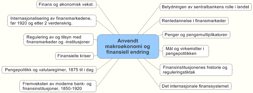 Delkurs 1: Anvendt makroøkonomi Tankekart 1.