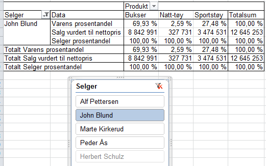 Og resultatet blir slik: Pivottabeller er et stort tema, og jeg henviser til kurset for flere eksempler på bruk av pivottabeller. Det finnes også bra litteratur, f.ex.