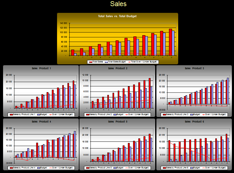 Excel dashboards Når man jobber i Excel er man på konstant jakt etter bedre måter å gjøre ting på, raskere, mer oversiktlig, etc.