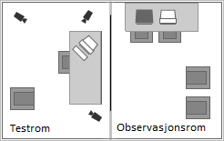 som gjør at observasjon kan pågå uten at testpersonene blir forstyrret av dette.