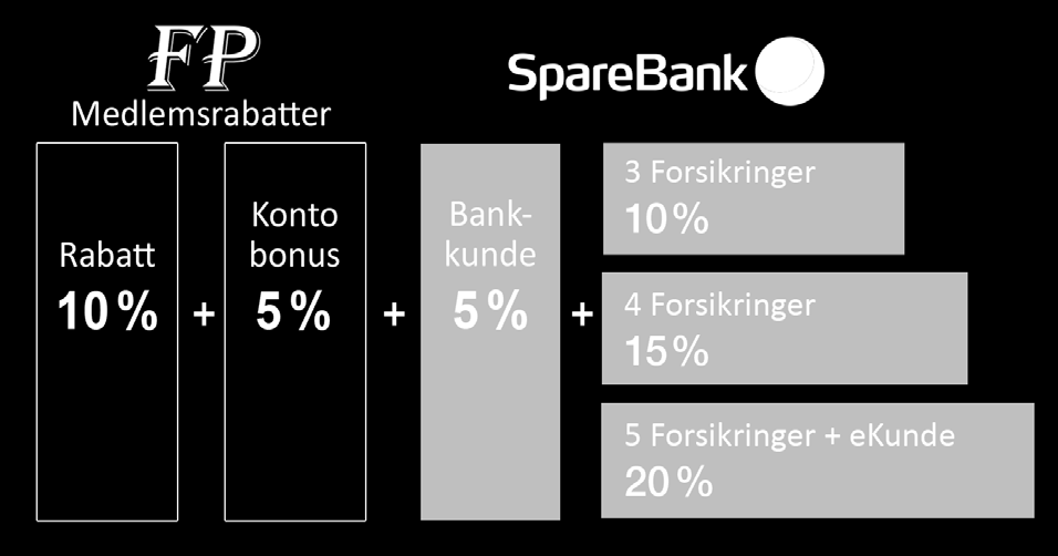 Folketrygdens grunnbeløp fastsettes administrativt av Arbeids- og sosialdepartementet pr. 1. mai, etter drøftinger med representanter for pensjonistene.