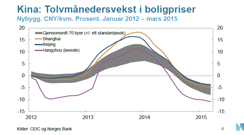 NORGES BANK VIL KUTTE RENTEN I JUNI Norges Bank valgte å holde renten uendret på møtet i mai, og sentralbanksjef Olsen uttalte på pressekonferansen etter møtet at sannsynligheten for et rentekutt på