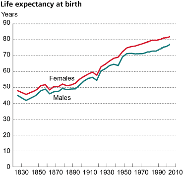 LAVE RENTER OG LAV PRODUKTIVITETSVEKST Renter er prisen på penger. Det er en kompensasjon du får for å utsette forbruket ditt i dag, og heller spare.