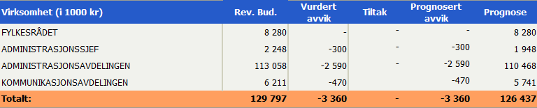 Tiltak og virkninger av tiltak Det er ikke grunn til å iverksette spesielle tiltak innenfor sentral økonomi i 2013 i forhold til forutsetningene i budsjettet.