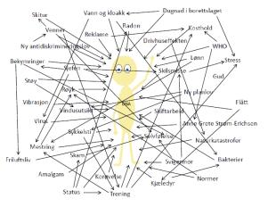 Fysisk aktivitet Ernæring Røyking Sosial støtte Kurze et al.