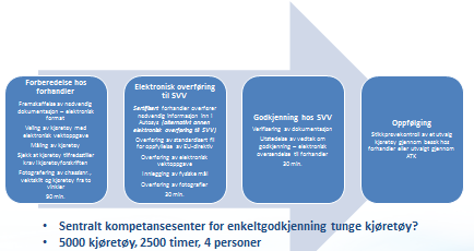 Ressursgruppene tilknyttet skade og lakk NBF har i mange år hatt en faggruppe innenfor skade og lakk, som regelmessig har møttes og blitt involvert i en rekke viktige saker.