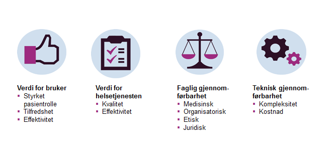 Side 27 av 90 målbildet. Det funksjonelle og tekniske målbildet er beskrevet nærmere i henholdsvis kapittel 0 og kapittel 6.