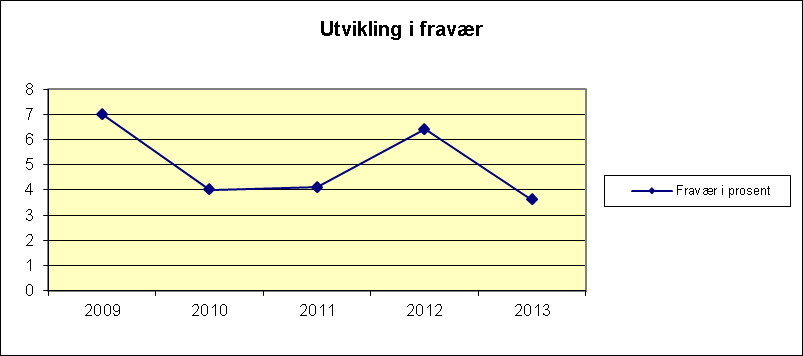 Søylene viser brutto driftsutgifter pr.