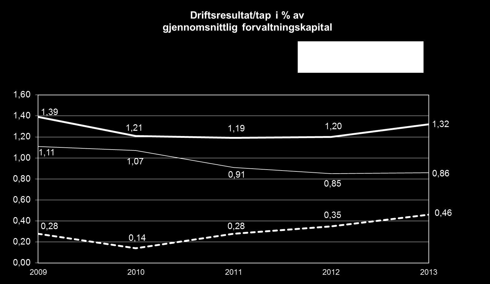 Skatt på ordinært resultat for 2013 er bokført med 20,7 millioner kroner.