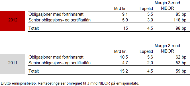 43 Langsiktig