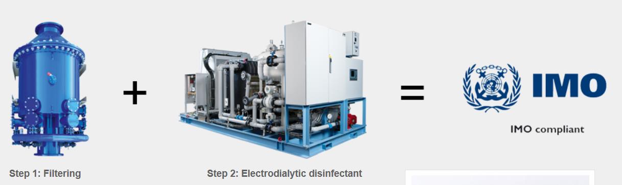 OceanSaver System for rensing av ballastvann, basert på en pre-filtrering og disinfeksjon, med opsjon for