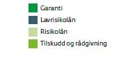 Innovasjonsaktiviteter for 16,7 mrd kroner Stortinget bevilger: 2,8 mrd. Kr.