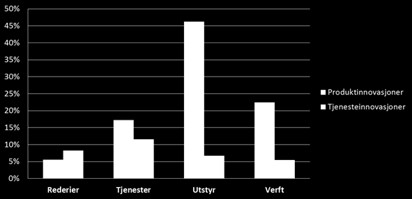 Mill. NOK Figur 4-2: Samlet tilskudd bevilget til ulike maritime undergrupper i perioden 2006-2012 (tall i millioner kroner).