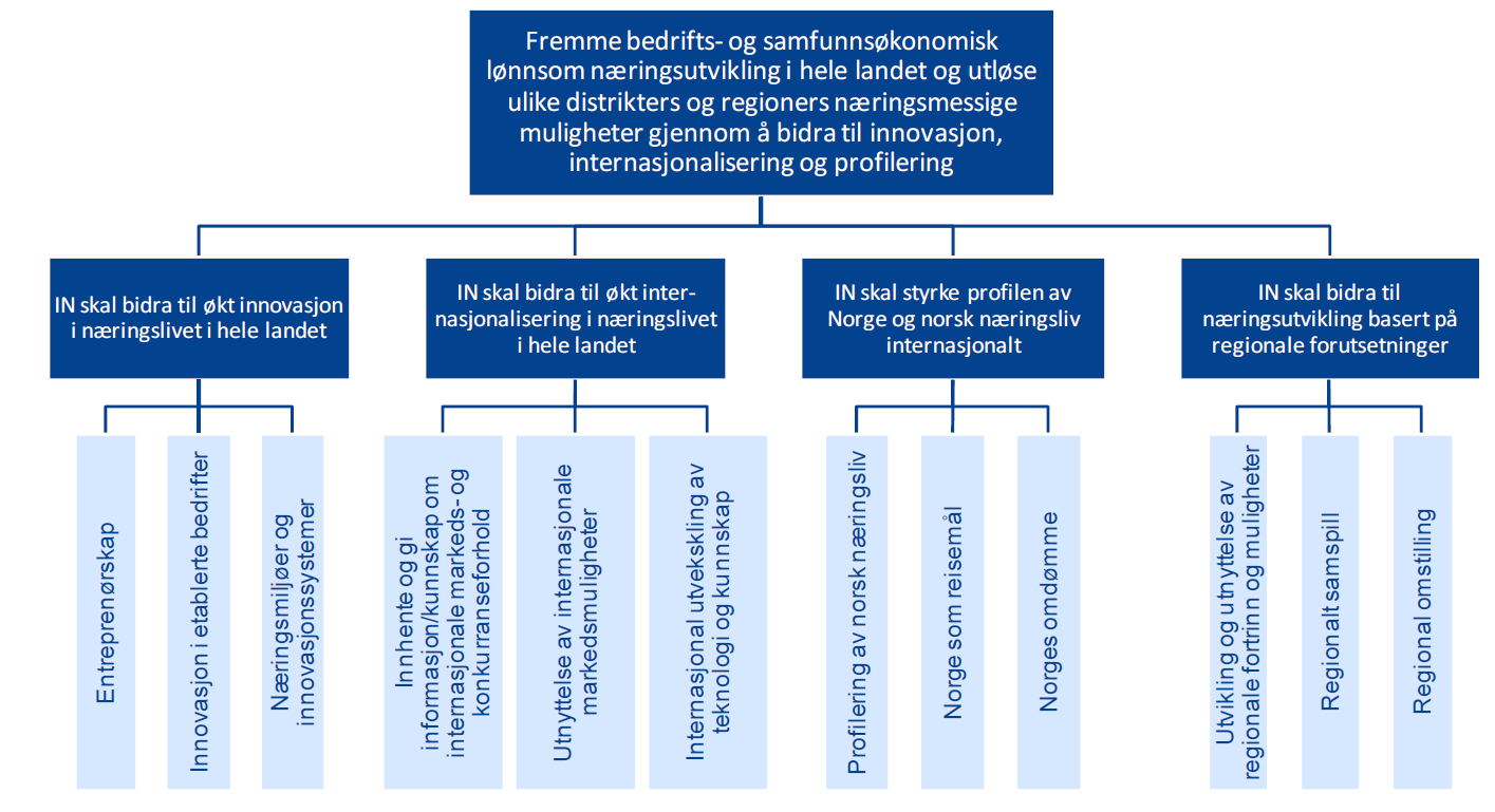 ble opprettet som et særlovsselskap, med oppstart 1. januar 2004.