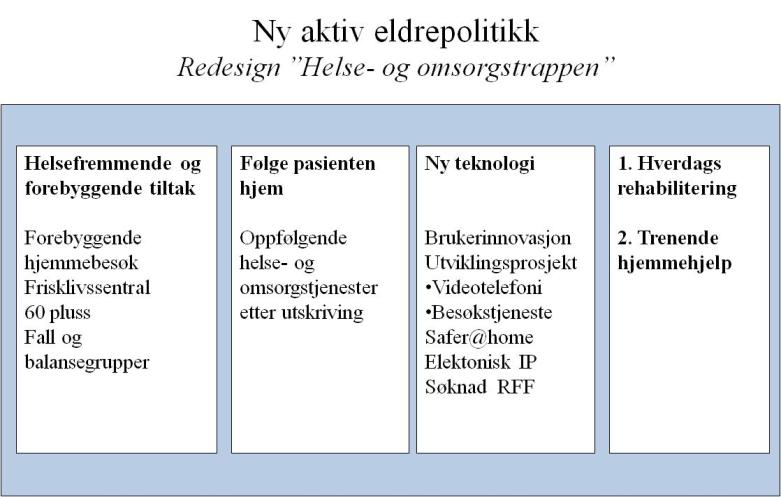 velferdsteknologi IRIS, UiS,