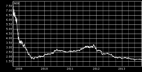 Diagrammet under viser utviklingen i 10 års swaprente de siste 5 år. Swaprenter er langsiktige markedsrenter (1-10 år).