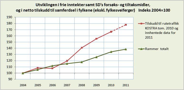 Fra 2014 er det flere forhold som vil bidra til å øke kostnadene mer enn den generelle prisstigningen.