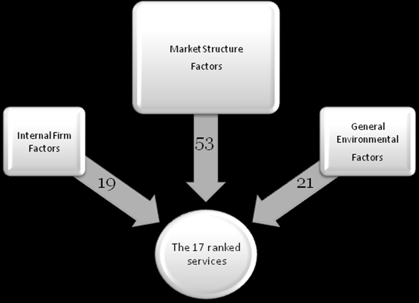 Networking, the ability to interact with customers, other suppliers or co-operating parties, as well as factors related to the suppliers assets, capabilities and other attributes are almost