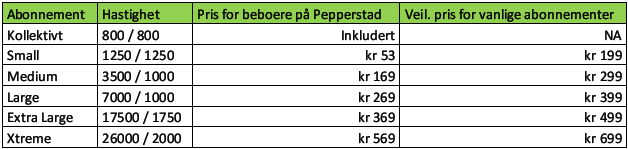 Det er frivillig å være kunde av GET og få alle disse tjenestene for 314 Kr i mnd.