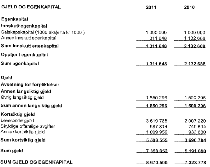 Trønderglass AS