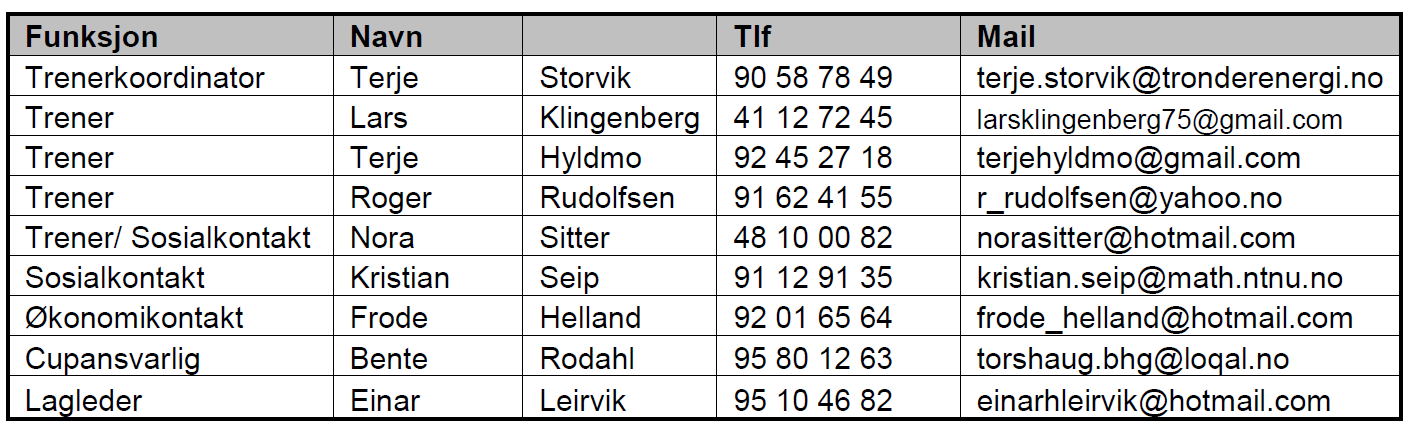 Cuper G2002 har i år deltatt på 8 cuper: 1. Fjernvarmecupen 2. Puma cup 3. Astor 3v3 cup 4. Briskeby cup 5.