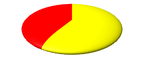 Figur 11 - Eiendomsdrift - Annet; 4.989.196 Eiendomsdrift; 7.080.382 Nær 60 % av NL portefølje er eksponering mot kunder innen Eiendomsdrift.