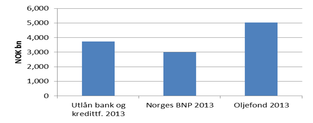 SpareBank 1 Alliansen Nest størst på utlån i Norge 74