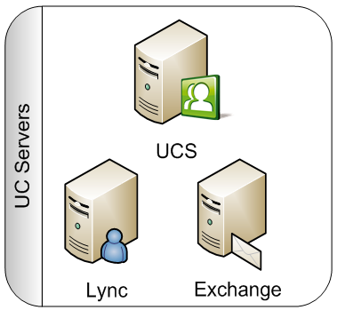Competella UCS for Multi-tenant Lync Multi-tenant database Mapping av tenant-id - PSTN Mobile Network Til Lync, AD, Mobile bruker ID etc.