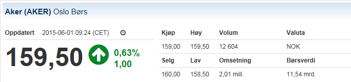 IR Webmoduler & Top 20 Aksjonærer Oppdatert verdipapirinformasjon til din selskapsside.