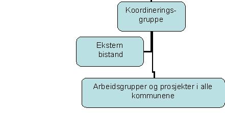 Prosjektrapport for 2009 - fellesaktiviteter i prosjektet "Det døgnåpne Østfold" Innledning Det Døgnåpne Østfold består av kommunene Fredrikstad, Halden, Hvaler, Moss, Råde, Sarpsborg og Rygge og de