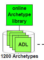 Arketyper og samhandling Arketype bibliotek AT AT Helseinstitusjon 1 CDA Meldinger