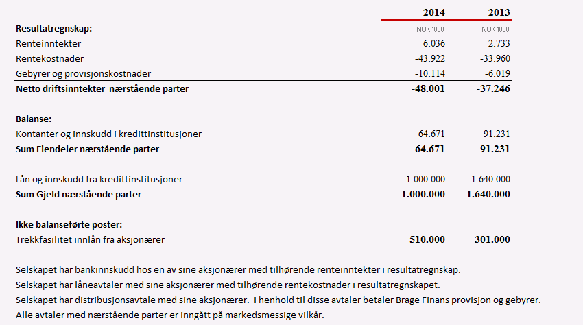 Det har ikke inntruffet hendelser etter