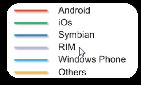 Smartphone plattform forventet