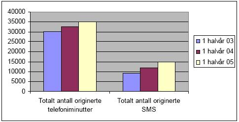 utsikter bør prioriteres. Gjennom årene på samme marked har de også opparbeidet seg kjennskap til sine konkurrenter.