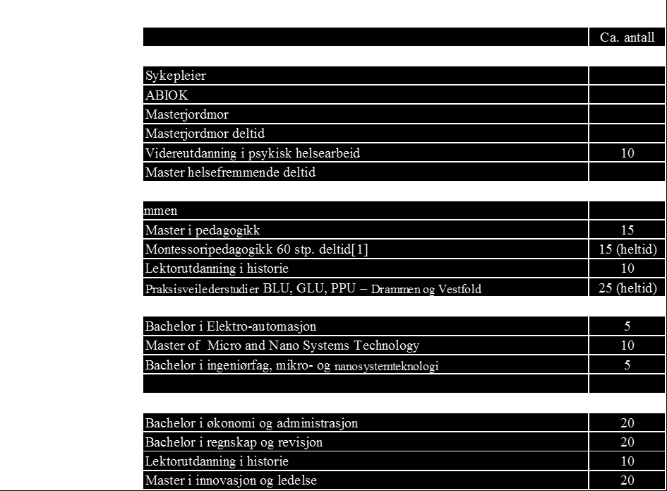 Midler tildelt over kap. 281 MARKOM2020, Rapport 2013 MARKOM2020 er et nasjonalt prosjekt som skal bidra til å heve kvaliteten i maritim profesjonsutdanning.