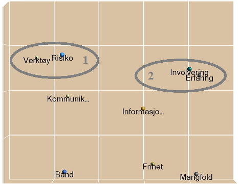 4.6 Teoretiske implikasjoner Funnene i min studie bekrefter mye av Zhang og Doll (2001) sin forståelse av frontaktivitetene.