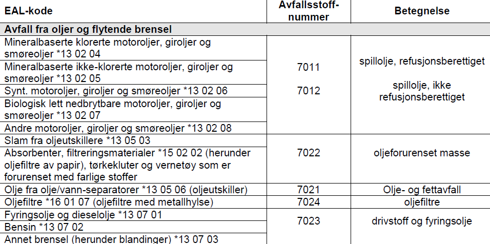 Farlig