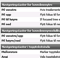 Derfor er det lagt vekt på at tastaturet kan benyttes gjennom hele applikasjonen til navigasjon i både menyer og skjermbilder.