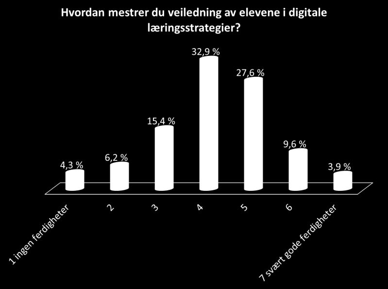 4. Digitale læringsstrategier Med digitale læringsstrategier menes i hvilken grad lærer kan veilede elevene i lesing av skjermbaserte tekster med konsentrasjon, utholdenhet, flyt og sammenheng 22.