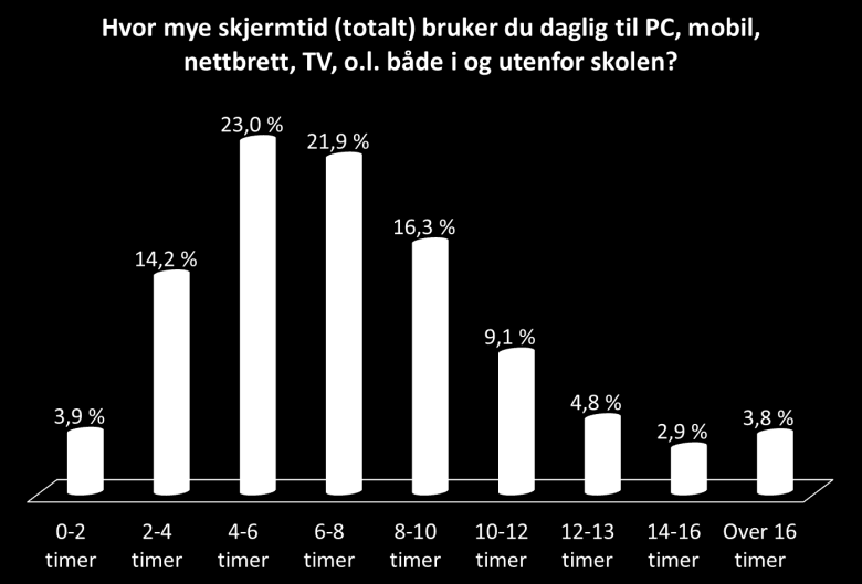 Figur 72 Hvilken betydning har det for din skoletrivsel at du får bruke PC på skolen?