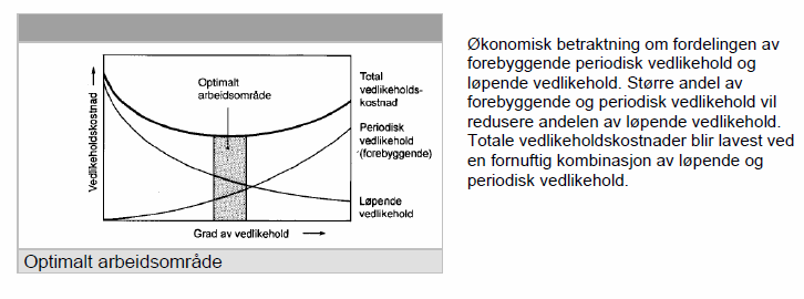 Sak 9/14 Vedlagt ligger en grafisk framstilling av kostander basert på løpende vedlikehold(uforutsette ting som oppstår) og periodisk vedlikehold.